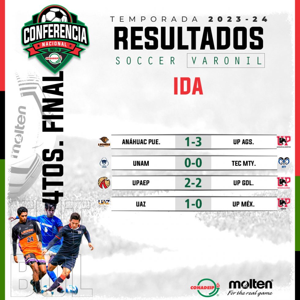 Sin sorpresas en los partidos de ida de los cuartos de final de la ...